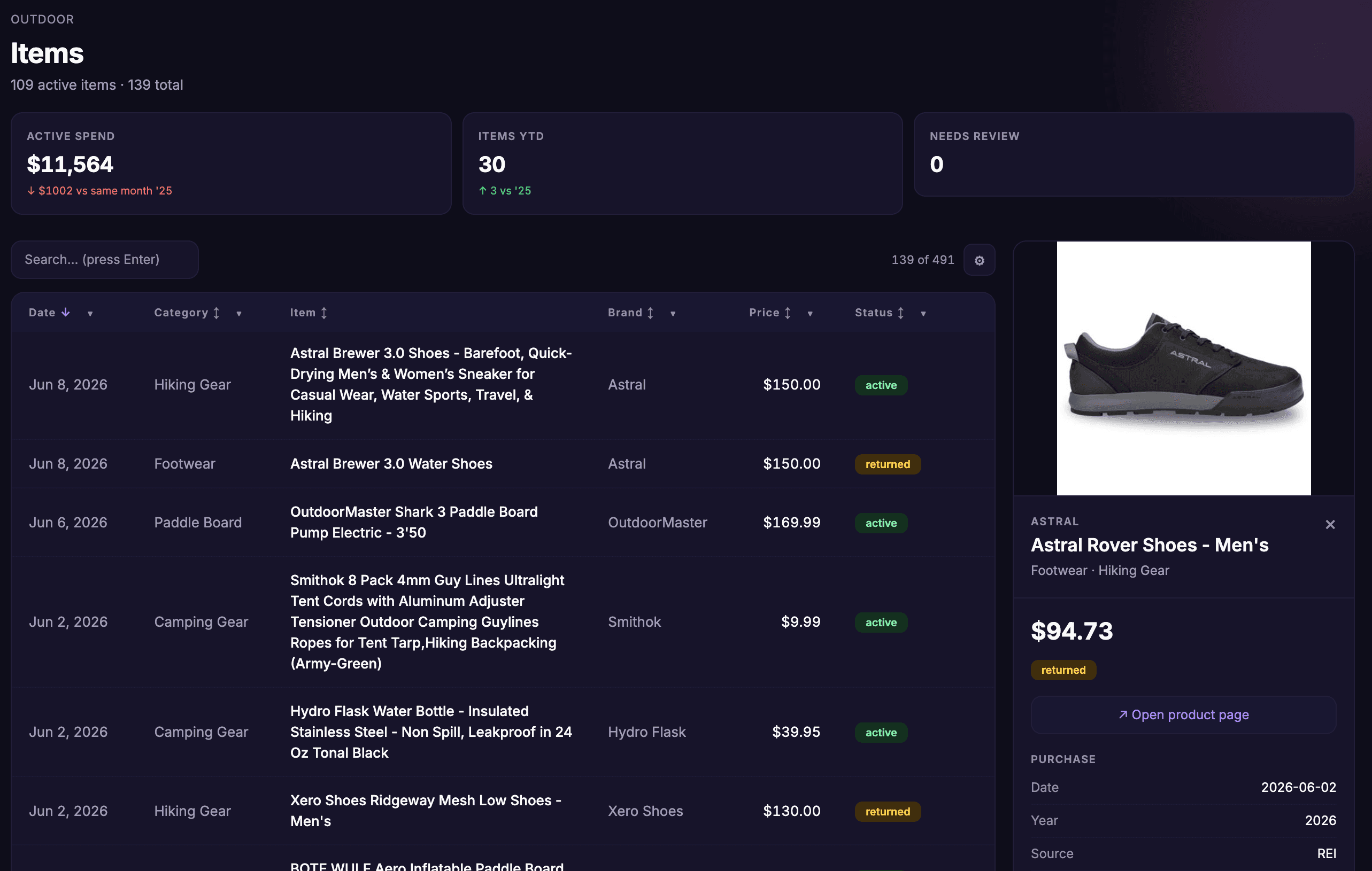 Item ledger dashboard with active-spend, items-YTD and needs-review tiles above a filtered purchase table and a selected item's detail panel