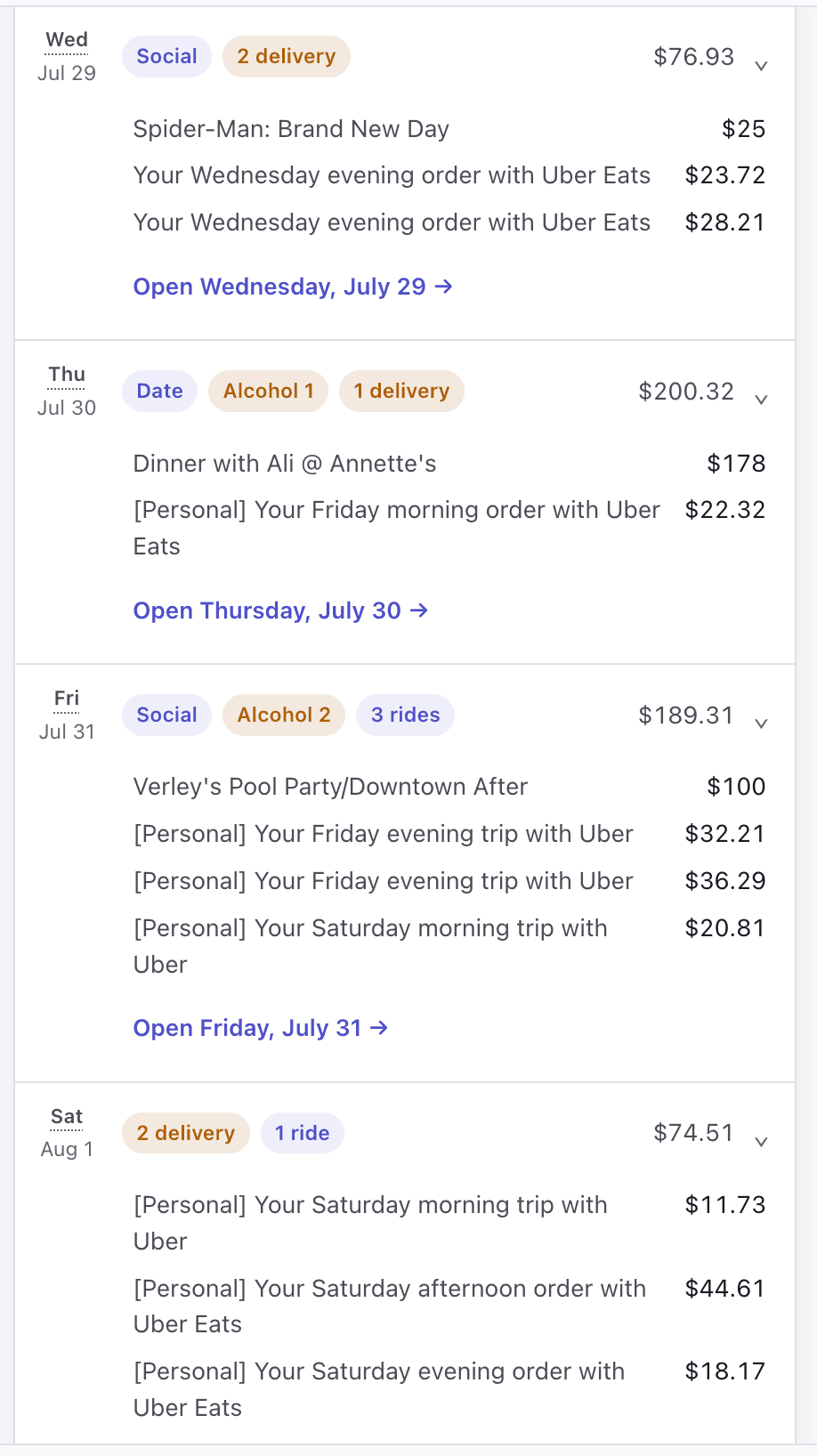 Daily spend digest