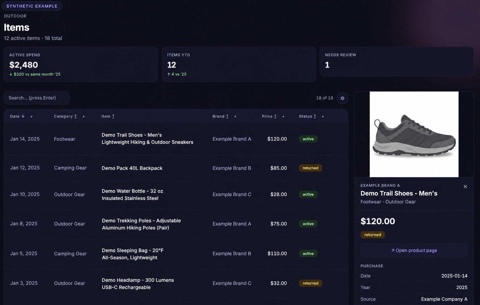 Synthetic illustration of an inventory dashboard with fictional purchases, spending totals, and a demo item detail panel.
