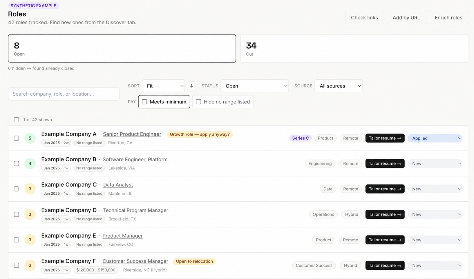 Synthetic illustration: Job Search role pipeline showing fit scores, search and status filters, employer posting links, and application status controls.